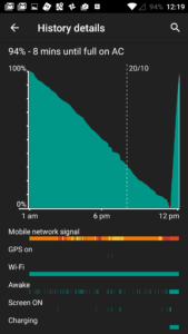 The battery charge time