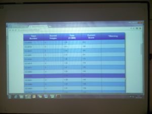 Team 03 taking first place and the first over 200 points, with team 19 in second place