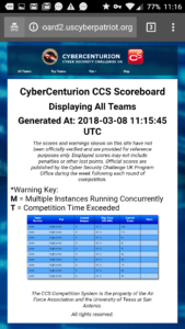 The scoreboard showing the top two teams over 100 points, with the top team having a significant lead