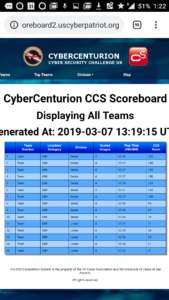 The scoreboard at twenty minutes after the lunch break, showing the top team had dropped points