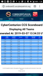 The scoreboard at one hour and thirty minutes remaining